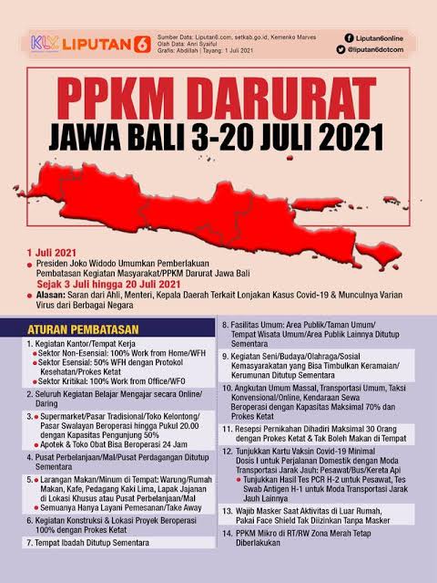 PPKM Darurat Berlaku 3-20 Juli 2021 di Kota Bekasi