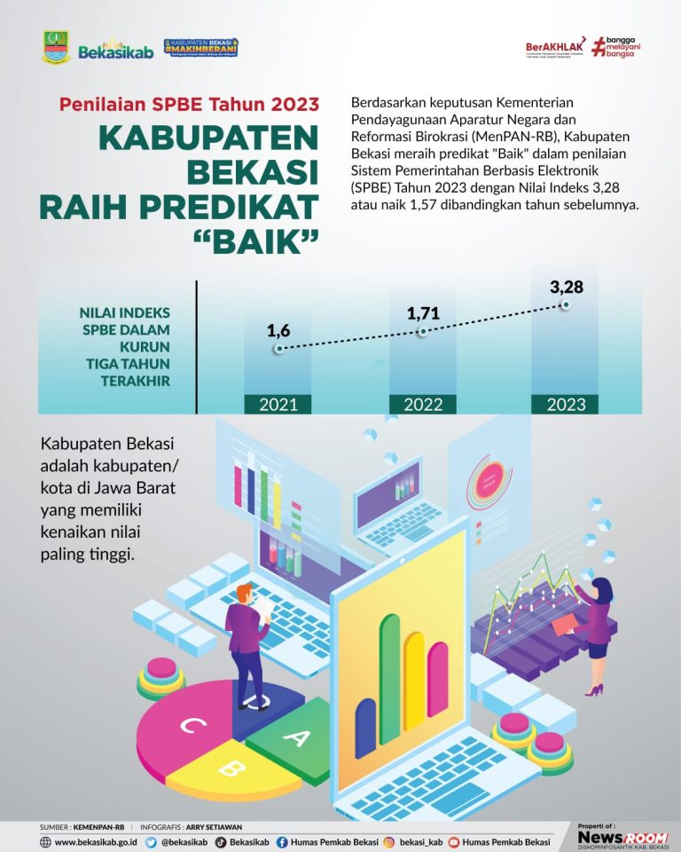 Kabupaten Bekasi Raih Predikat Baik Penilaian SPBE 2023 - PERUMDA TIRTA ...